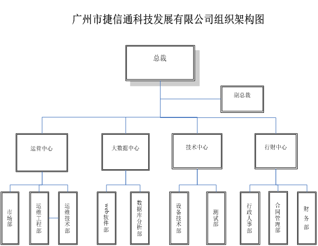 网站资料（C、D项）512.png