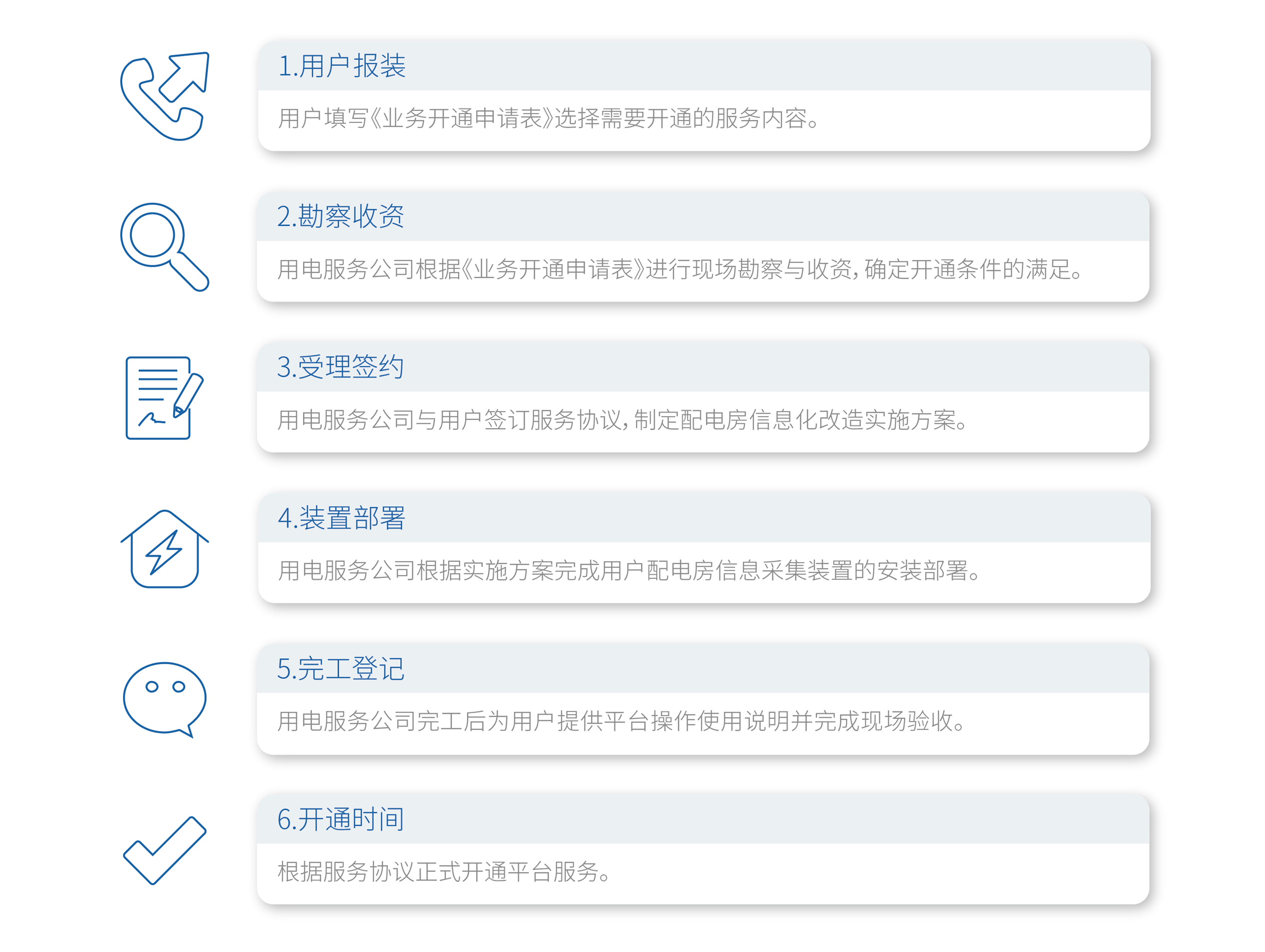 开通流程.jpg